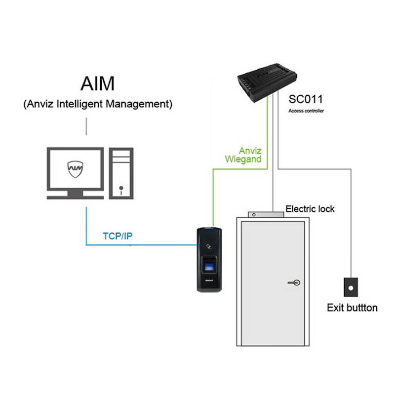 Anviz SC011 controller application